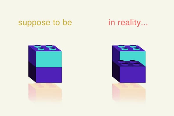 The first block cannot on top of the last one